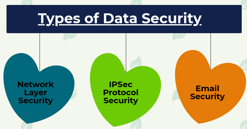 Network Layer security